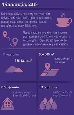 інфографіка бібліотеки