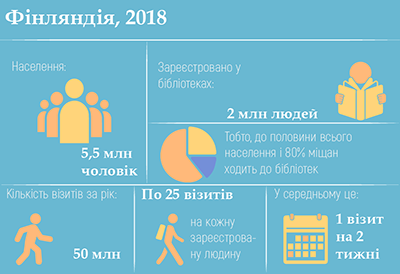 інфографіка бібліотеки